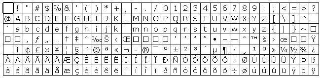 ISO-8859-1 Character Map